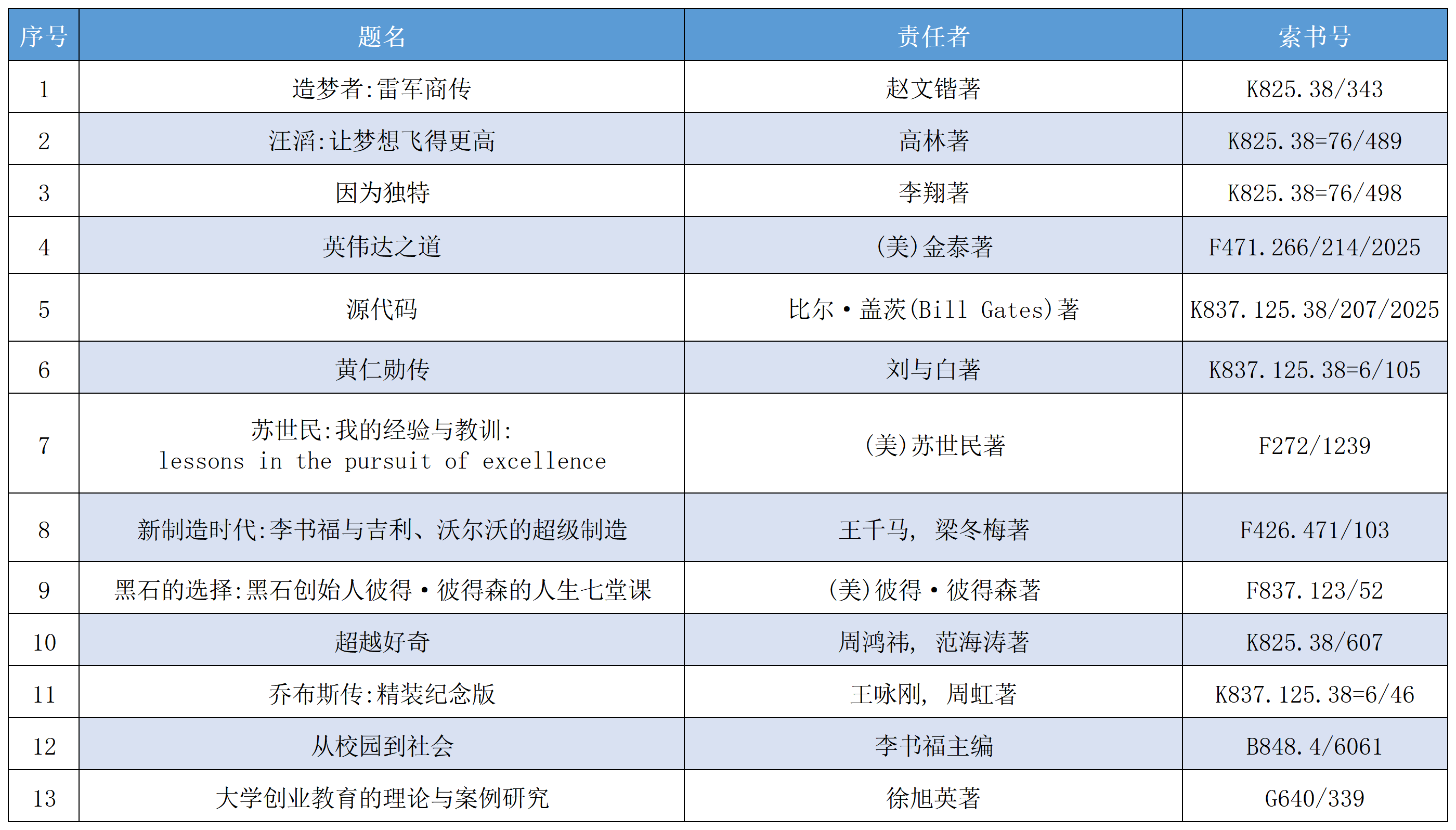 “广商大讲堂”总第27讲图书推荐——庄捷广_终版.png