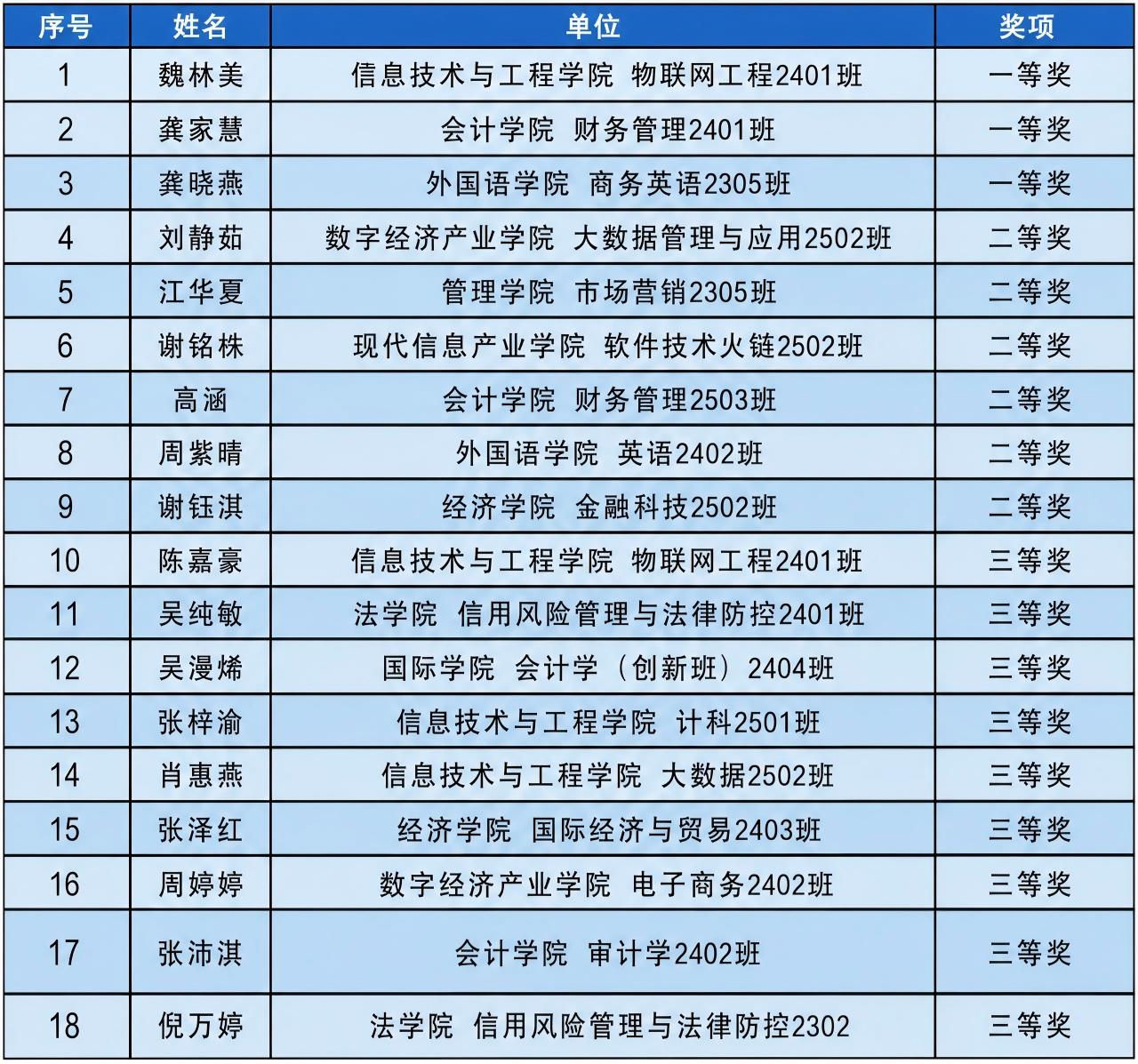6月获奖名单.jpg